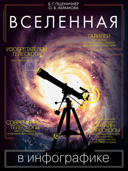 Вселенная в инфографике — Оксана Абрамова